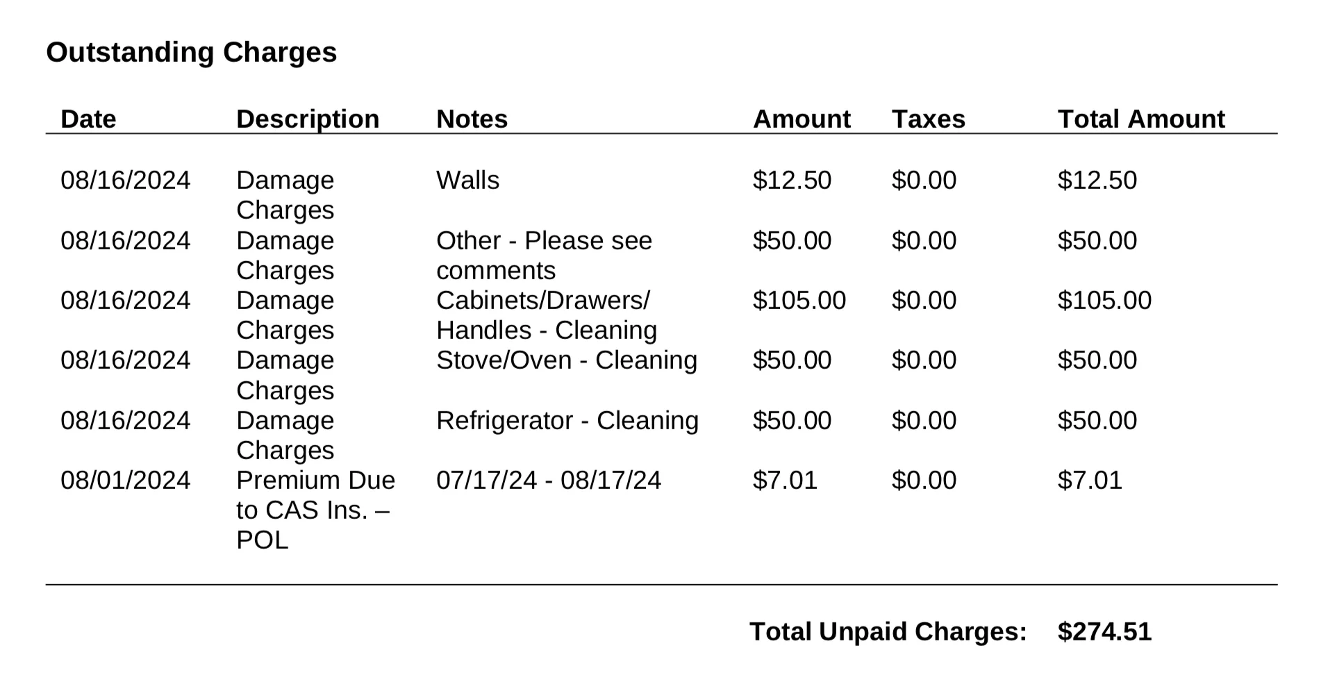 My Experience Getting the Security Deposit Back from EVO Apartments in Philadelphia