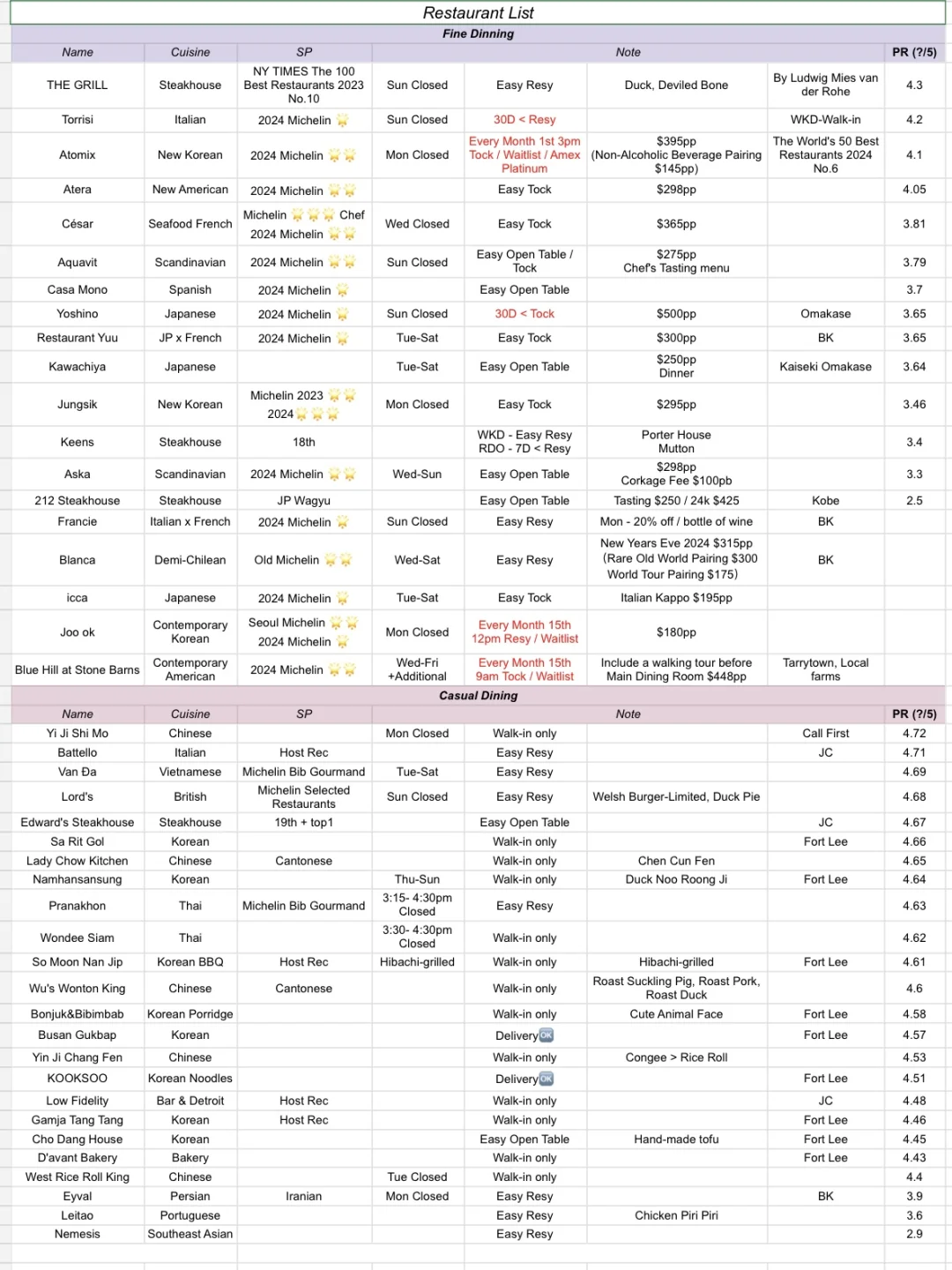 Restaurant Memo: Exploring Eateries in NYC, Long Island City (LIC), Brooklyn (BK), New Jersey (NJ), and Fort Lee