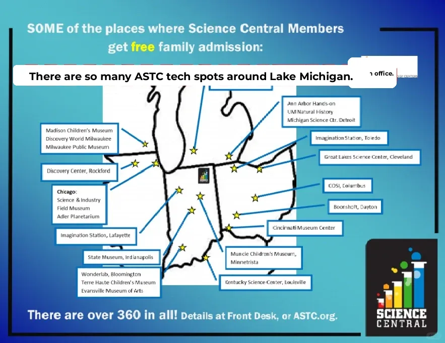 Life in the U.S.: Uncovering the Hidden Perks of a Science Museum Annual Membership